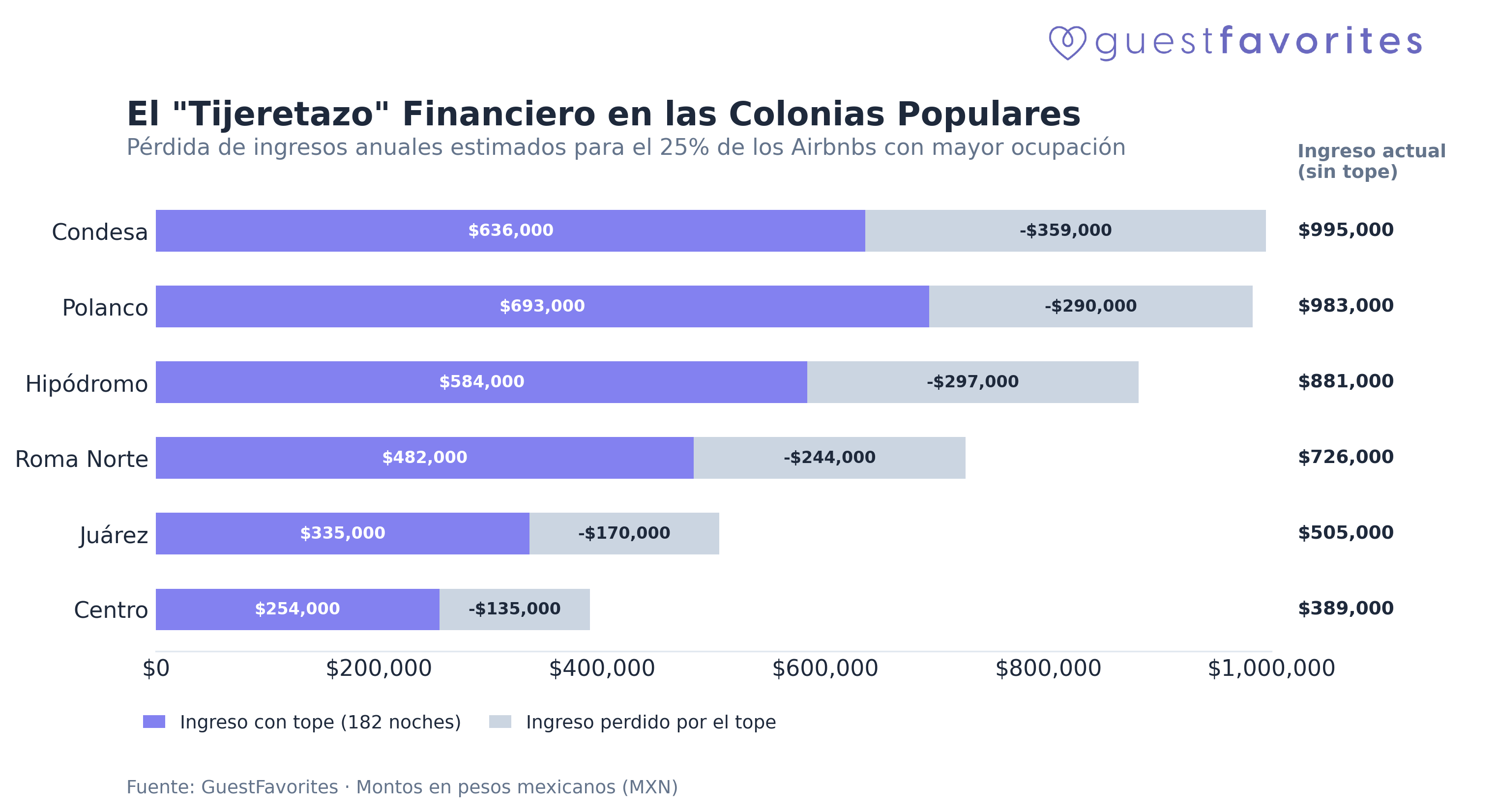 El “Tijeretazo” Financiero en las Colonias Populares